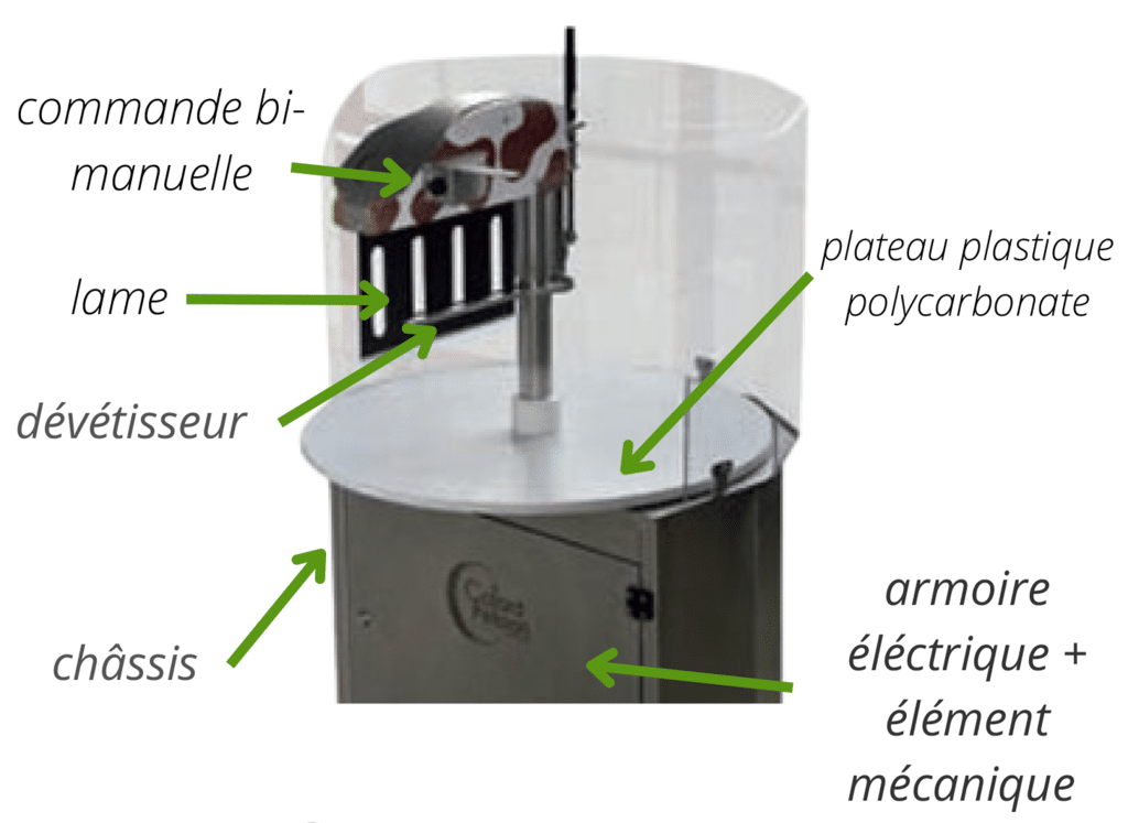 Caractéristique trancheuse C200 Collard Pélisson